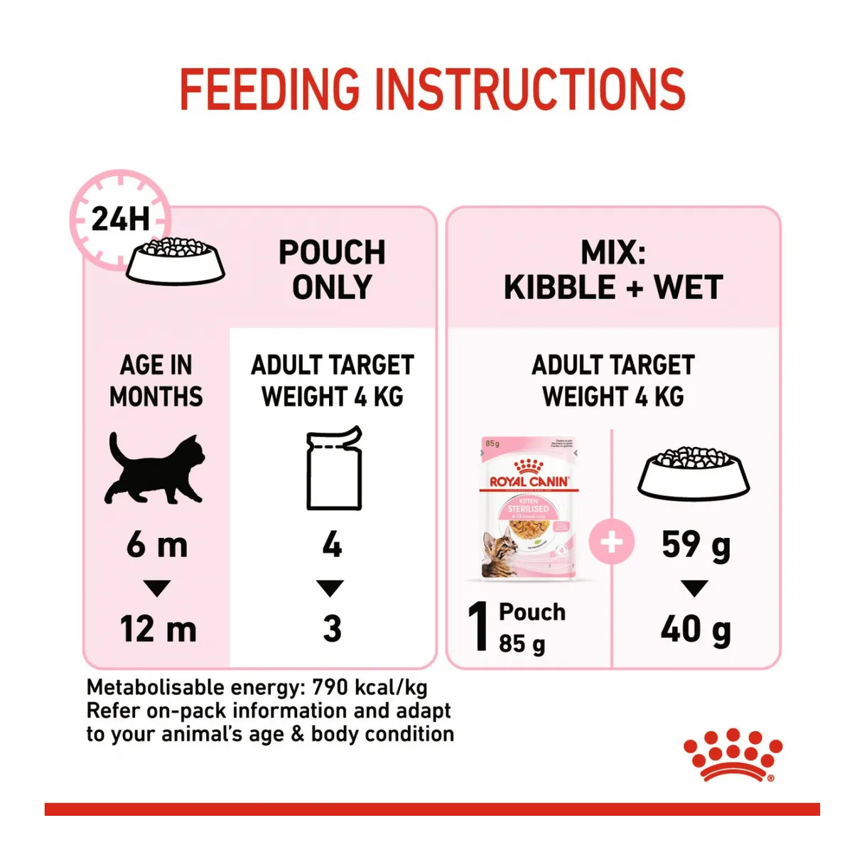 Feline Health Nutrition Kitten Sterilised Jelly 1x85g (WET FOOD - Pouches)