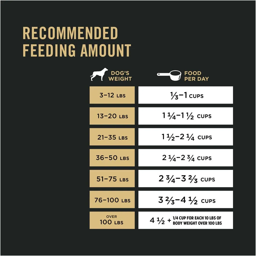 Purina Pro Plan Shredded Blend Chicken & Rice Formula With Probiotics Senior Dry Dog Food