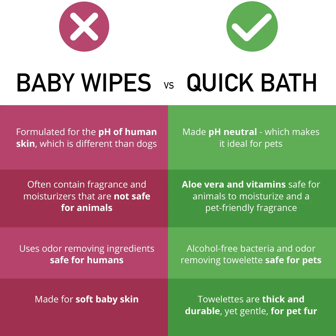 QuickBath® Dog Towelettes Removes Odor & Bacteria (Small Dog 10ct)